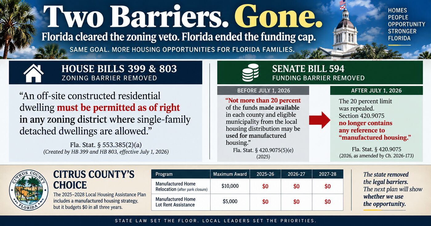 Senate Bill 594