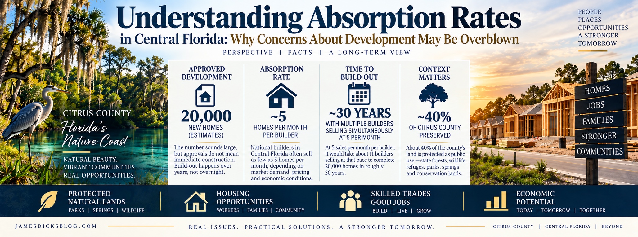Understanding absorption rates in Central Florida: 20,000 approved homes, about 5 sales per month per builder, roughly 30 years to build out with multiple builders, and 40 percent of Citrus County preserved