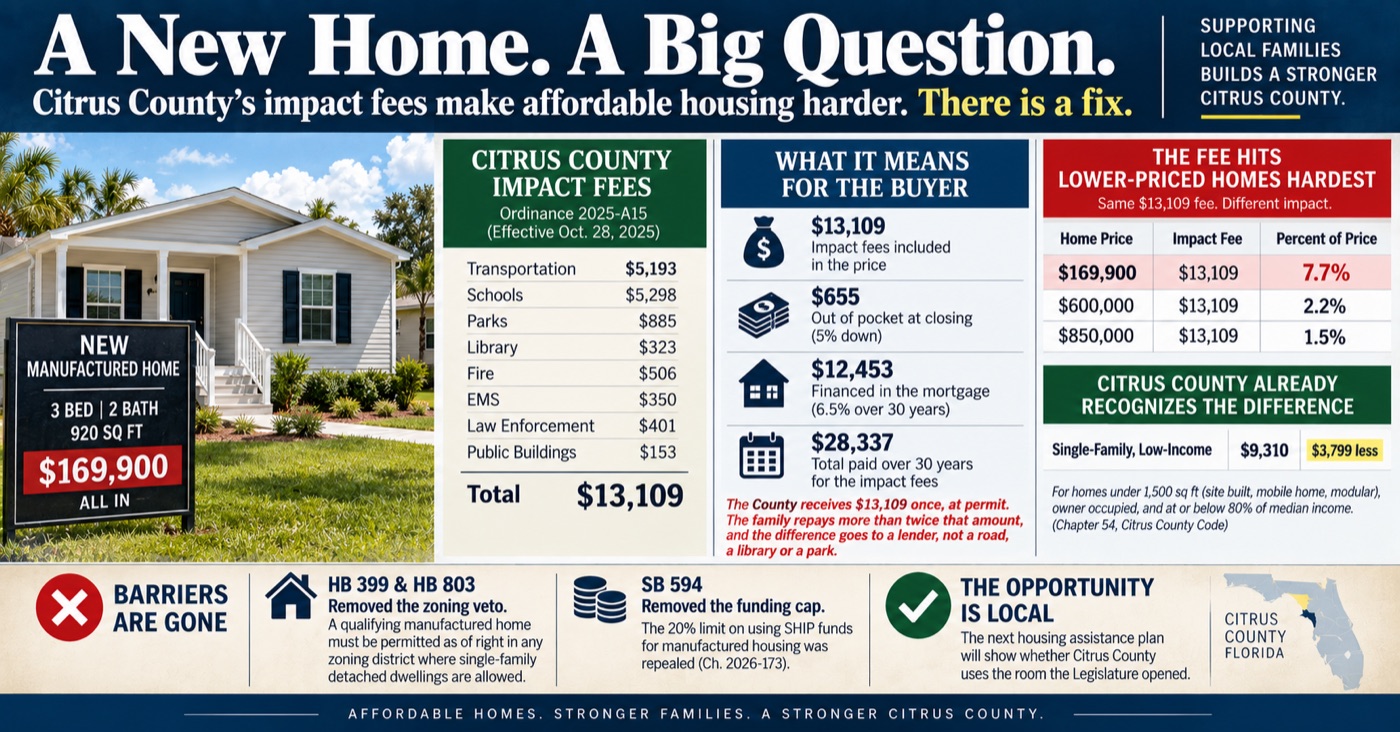 The Discount Citrus County Already Offers, and Almost Nobody Can Use
